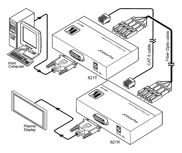 KRAMER - Emetteur DVI sur fibre optique 12V - Format : Tool - (option rack : RK-3/6/9T)