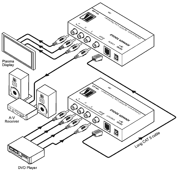 KRAMER - Emetteur YUV + audio S/PDIF sur paires torsadées 12V - Format : Tool - (option rack : RK-3/6/9T)