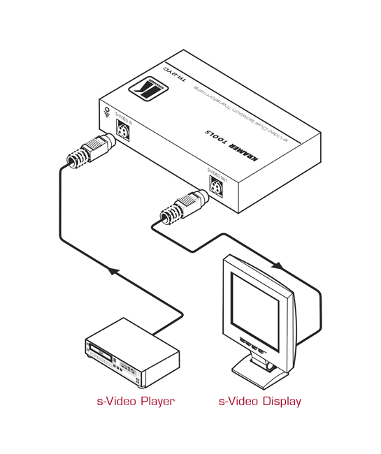 KRAMER - Transformateur d’isolation 2 x s-Vidéo  - Format : Tool - (option rack : RK-3/6/9T)