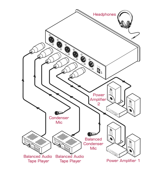 KRAMER - Mélangeur audio symétrique 4 canaux 12V - Format : Desktop - (option rack : RK-1)