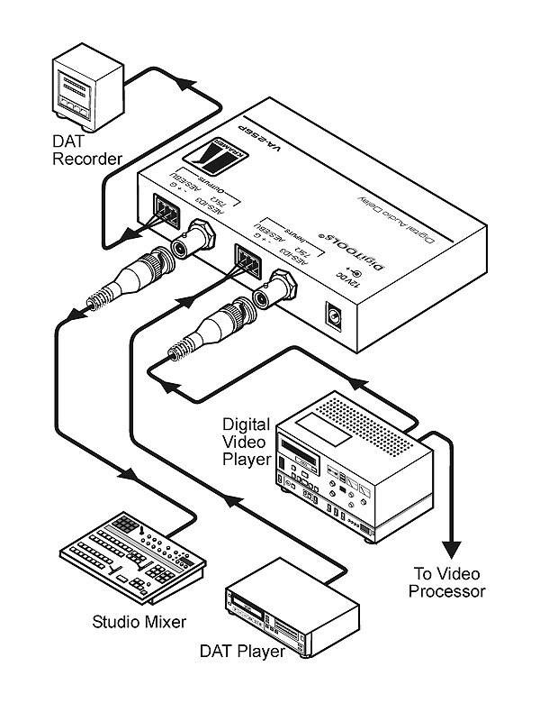 KRAMER - Ligne à retard audio numérique AES/EBU 12V - Format : Tool - (option rack : RK-3/6/9T)