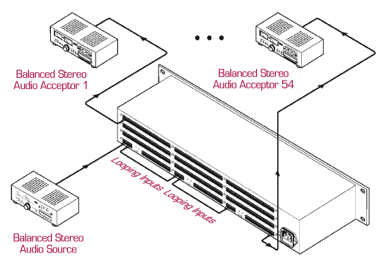 KRAMER - Distributeur audio stéréo symétrique 1:54  220V - Format : 19