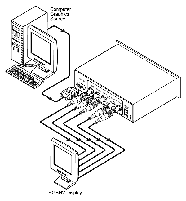 KRAMER - Convertisseur VGA vers BNC 12V - Format : Desktop - (option rack : RK-1)