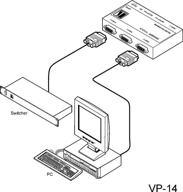 KRAMER - Grille 3 ports RS 232 12V - Format : Tool - (option rack : RK-3/6/9T)