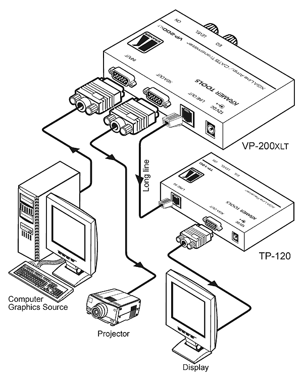 KRAMER - Distributeur XGA 1:2 (1 HD-15 + 1 émetteur CAT5) 12V - Format : Tool - (option rack : RK-3/6/9T)
