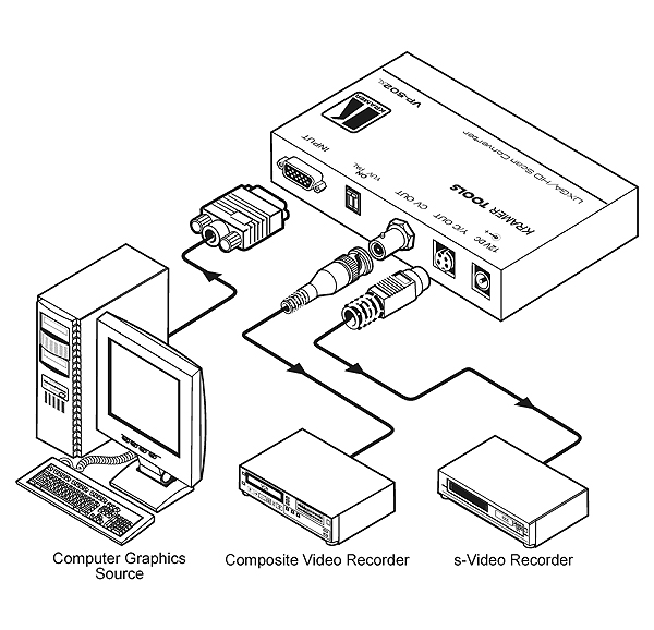 KRAMER - Scan Converter VGA/UXGA/HD vers CV / YC, PAL/NTSC 12V - Format : Tool - (option rack : RK-3/6/9T)