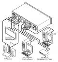 KRAMER - Sélecteur automatique DVI & audio stéréo,  S/PDIF 3x1 12V - Format : Desktop - (option rack : RK-1) - image 1