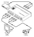KRAMER - Distributeur vidéo composantes 1:2, RCA 12V - Format : Tool - (option rack : RK-3/6/9T) - image 1