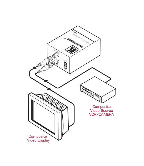 KRAMER - Amplificateur de ligne composite vidéo 12V - Format : MiniT - (option rack : RK-1)