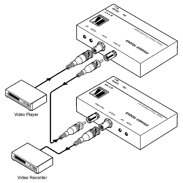 KRAMER - Récepteur vidéo sur fibre optique 12V - Format : Tool - (option rack : RK-3/6/9T)