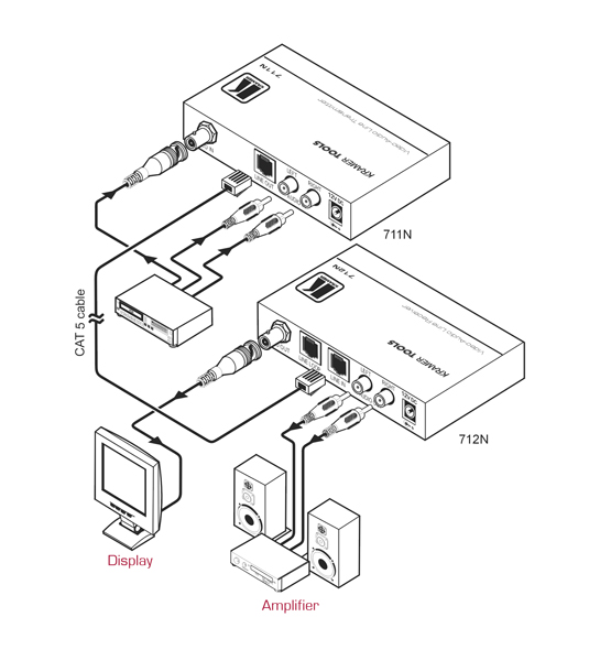 KRAMER - Récepteur vidéo + audio stéréo sur CAT5 (RJ-45) 12V - Format : Tool - (option rack : RK-3/6/9T)