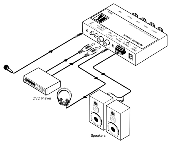 KRAMER - Amplificateur audio - 2 entrées - 4 watts RMS 12V - Format : Tool - (option rack : RK-3/6/9T)
