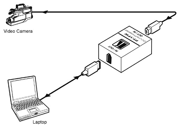 KRAMER - Isolateur de ligne DV 12V - Format : PicoT - (option rack : RK-4PT)