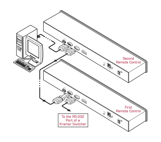 KRAMER - Panneau de contrôle pour grille 8x8 12V - Format : 19