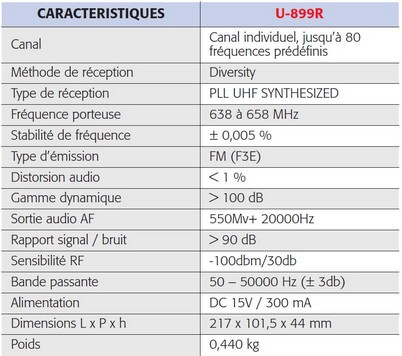 Ensemble UHF Diversity 80 Fréq. micro main, sync. IR