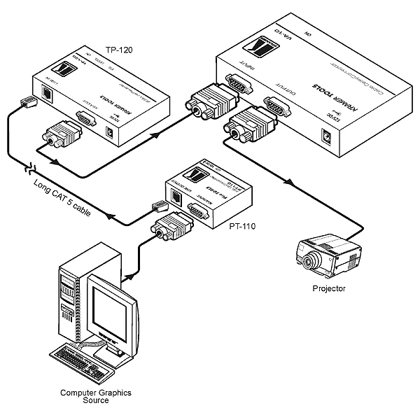 KRAMER - Correcteur de retard de câble 12V - Format : Tool - (option rack : RK-3/6/9T)