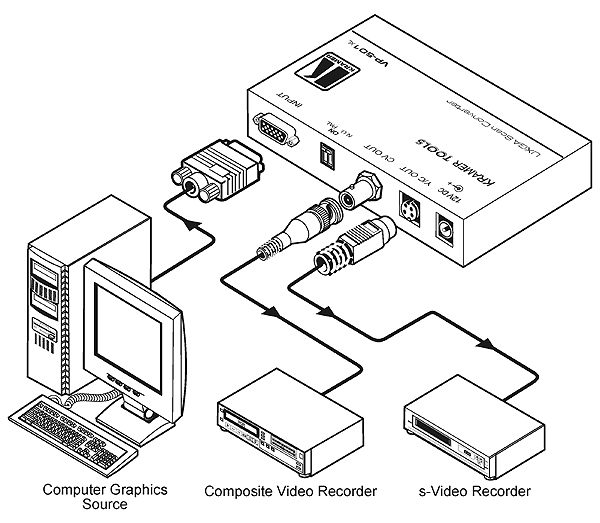 KRAMER - Scan Converter VGA/UXGA vers CV / YC, PAL/NTSC 12V - Format : Tool - (option rack : RK-3/6/9T)